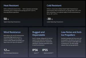 ดีเจ ด็อค 3 (รุ่นต่างประเทศ) สำหรับ Matrice 4D และ Matrice 4TD รองรับการติดตั้งบนยานพาหนะเคลื่อนที่และการดำเนินการระยะไกลตลอด 24 ชั่วโมงทุกวัน - Product Image 6