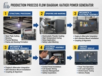 Groupes électrogènes diesel silencieux 4 temps 20kVA 25kVA 30kVA 40kVA 50kVA monophasés/triphasés OEM ODM pour usage industriel de secours