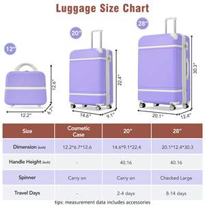 Hardshell Luggage Sets 3 Pieces 20"+28" Luggages and Cosmetic Case Spinner <b>Suitcase</b> with TSA Lock Lightweight,<b>Purple</b> - Product Image 2