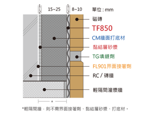 กาวติดกระเบื้อง TF850 Advanced Flexible Tile Fix - กาวซีเมนต์ยืดหยุ่นคุณภาพพรีเมียมสำหรับงานติดตั้งบนผนัง - Product Image 2