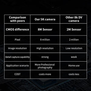 Videocámara Profesional <span class=keywords><strong>Sonida</strong></span> de Alta Resolución con Zoom 16x, Grabadora Wifi, Cámara para Vlogs 4k - Product Image 2
