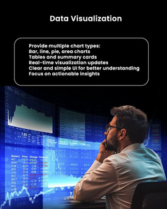 <span class=keywords><strong>Logiciel</strong></span> SaaS d'analyse de données en temps réel de haute qualité avec des graphiques intelligents et un outil de rapports rapides - Product Image 5