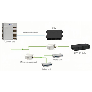 Gree GMV6 VRF Alta productividad Comercial Central Aire acondicionado Fan Coil Unidades interiores Multi Split AC - Product Image 4