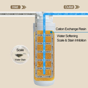 Sistema Automatico Addolcitore d'Acqua per Doccia e Lavaggio, Capacità 5.000L, Rimuove l'Acqua Dura e Rende la Pelle Più Morbida e i Capelli Più Setosi - Product Image 5