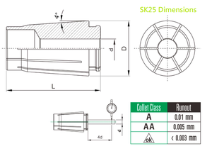 หัวจับแบบคอลเล็ต CNC ความเร็วสูง SK25ไต้หวัน - Product Image 2