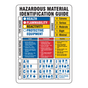Panneau de signalisation de danger pour l'identification des produits chimiques - Panneau de signalisation routière en PVC pour les laboratoires et les chantiers - Product Image 1