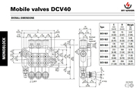 Hy-Waloil DCV40 Distributeur hydraulique manuel à 5 voies, à rappel par ressort, à commande par déclenchement, débit 40L/min, pression 16-31.5Mpa pour