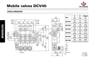 Hy-waloil DCV40 Vanne de commande directionnelle manuelle hydraulique à 5 bobines 16-31.5Mpa pour appareil de forage - Product Image 5