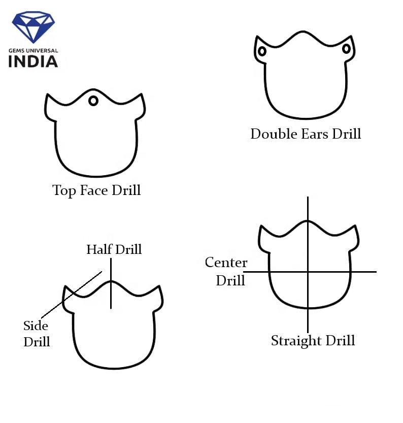 แบบเจาะ