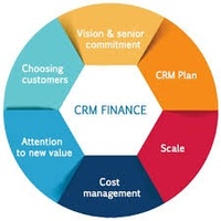 Paquete de Software Empresarial Completo Premium para el Crecimiento Empresarial, Finanzas Globales, Seguros, CRM, Compatible con Mac, Cadena de Suministro, Internet