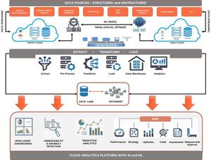 ซอฟต์แวร์ YBrantWorks Enterprise Data Analytics & AI Dashboard สำหรับ /Linux/MAC/- การเขียนโปรแกรมและการพัฒนา - Product Image 2