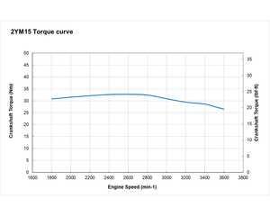 <b>Marine</b> Inboard Diesel Engine 2YM15 Type with Saildrive Transmission Fuel Efficient 2 Cylinder Design for Sailboats - Product Image 3