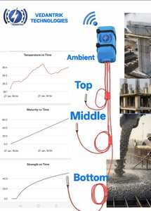 <b>Wireless</b> Concrete Maturity <b>Sensor</b> with Top Middle Bottom Ambient <b>Temperature</b> Sensing for RealTime Strength Prediction ASTM C1074 - Product Image 2