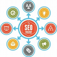 Los Mejores Servicios de SEO y Marketing Digital para Empresas de Internet, Posicionamiento en Google, Diseño Web y Soporte 24/7
