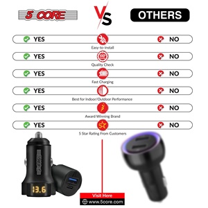5 Core Car <b>Charger</b> USB + <b>Type</b>-<b>C</b> Quick Charge Adapter with Smart Chip <b>Fast</b> Charging for Truck SUV - Product Image 2