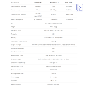 LPMS-CANAL3 9-Axis IMU / AHRS พร้อมอินเทอร์เฟซ CAN ตัวเรือนกันน้ำ 5V-18V DC สำหรับการควบคุมหุ่นยนต์และแขนหุ่นยนต์ - Product Image 5