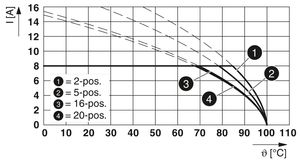ขั้วต่อ FMC 1,5/8-ST-3,5-PCB รุ่น 1952322 สำหรับการสื่อสารข้อมูล ทองแดงผสม 300V 1.5A - Product Image 3