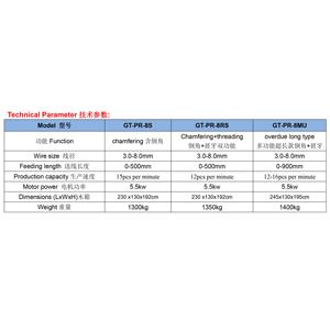 Farbrollergriff-Herstellungsmaschine - Product Image 4