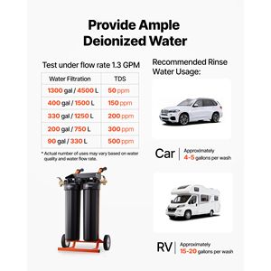 ระบบทำน้ำดีอิออนไรส์แบบพกพาสำหรับล้างรถ 2 x 4 ลิตร พร้อมวาล์วบายพาสเรซิน DI และเครื่องวัด TDS อุปกรณ์ดูแลรักษารถยนต์แบบไร้คราบ - Product Image 5