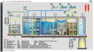 Logiciel de surveillance de la qualité des eaux usées et d'acquisition de données |   Plateforme SCADA industrielle – Disponible en version OEM - Product Image 6