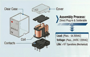รีเลย์กำลังขนาดเล็ก MY4-GS-R ผลิตในญี่ปุ่น 100% รีเลย์แม่เหล็กไฟฟ้ากำลังสูง 24vdc พร้อมการป้องกันแบบปิดผนึกสำหรับซีรีส์ OMRON - Product Image 6