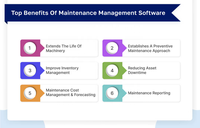 Sistema de Software para Gestión de Exportaciones y Logística