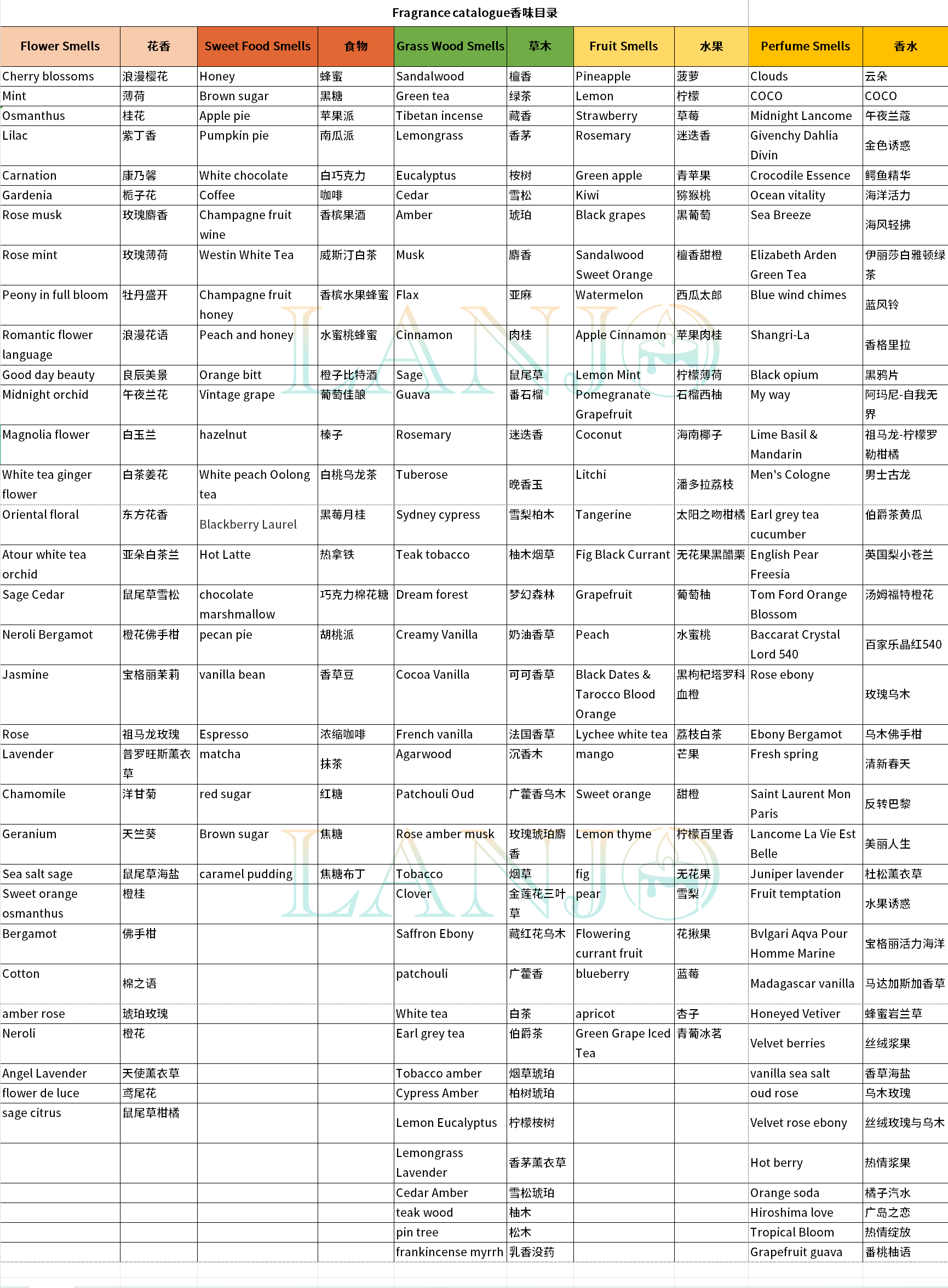 plus de 100 parfums au choix