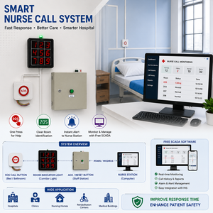 ระบบเรียกฉุกเฉินโรงพยาบาลอัจฉริยะ – ระบบเรียกพยาบาล RS485, ไฟห้องพัก, ฟรี SCADA, OEM - Product Image 1