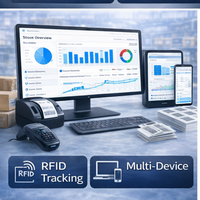 Wise Hustlers Gelişmiş RFID Depo Yazılımı Akıllı Envanter Takibi Çoklu Cihaz Erişimi Gerçek Zamanlı Veri Yönetimi (MAC OS için)