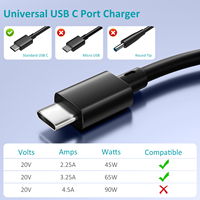 شاحن لابتوب USB-C بقوة 65 واط متوافق مع لينوفو ثينك باد، إتش بي، ديل، أسوس، كروم بوك، أيسر، سامسونج، ماك بوك