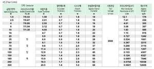 Cable de alimentación HFCO con aislamiento XLPE de 0.6/1kV, sin halógenos, retardante de llama y revestimiento de poliolefina. - Product Image 5