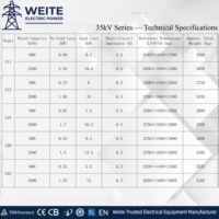 Transformateur de distribution d'énergie triphasé immergé dans l'huile Weite Power Engineering S11-S22, 30-3000 kVA, enroulement en cuivre, 11 kV/380 V 415 V