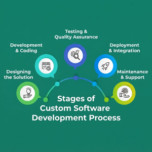 Services logiciels personnalisés de premier ordre : développement d'applications sur mesure, intégration d'entreprise et solutions numériques évoluables - Product Image 6