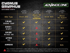 Luz Decorativa LED de Color Cygnusx Grtphus de AJ LIGHT DESIGN para Parachoques de Motocicleta - Accesorios de Modificación/Actualización - Product Image 6