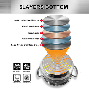 Versatile Non Stick Cooking <b>Set</b> Featuring Premium Granite Coated Pots Frying <b>Pans</b> Sauce <b>Pans</b> And <b>Steamers</b> Durable Aluminum - Product Image 6