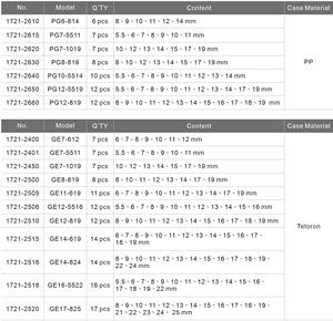 ประแจรวมวงล้อทางเดียวสำหรับชุดเครื่องจักร7ชิ้น - Product Image 6