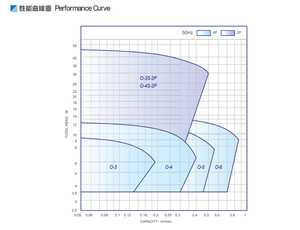 Bomba Centrífuga Autocebante SUNNY KING/SYNMERIT para la Industria Química, de Acero Inoxidable y Hierro Fundido, a Prueba de Explosiones, con Motor Trifásico - Product Image 2