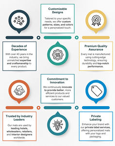 Vente en gros de tapis d'extérieur de qualité standard avec logo personnalisé, tapis rond en polypropylène 100% plastique à bas prix - Product Image 6