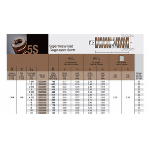 Resorte de compresión Marrón Bordignon 5S de carga súper pesada, Carga súper fuerte, Diámetro de la carcasa: 1 1/4, Diámetro de la varilla: 5/8 - Product Image 6