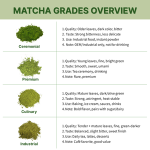 Stone Ground Ceremonial Matcha Powder Top 1 Package Oem - Product Image 3