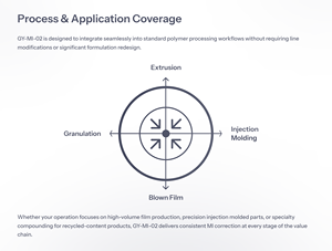 Modificador del Índice de Fusión (MI) de Polímeros GY-MI-02 de GYC Group para Olefinas y Plásticos de Ingeniería - Product Image 3