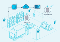 Fabricant OEM, balise longue portée avec accéléromètre, étanche IP67, série Nordic NRF52, balise BLE, autonomie de 5 ans pour