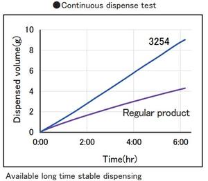 Pâte de soudure sans halogène conforme aux normes, en seringue, pour soudure laser - Product Image 3