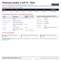 Capuchon de tuyau et embout à souder en titane de grade 2 TA2, conformes aux normes ASME B16.9 / MSS SP-43, pour l'industrie chimique