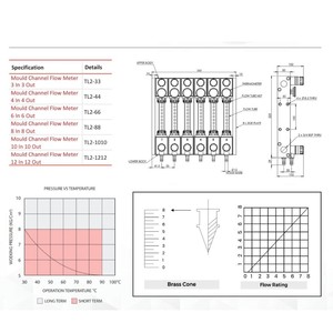 เครื่องวัดการไหลแบบช่องแม่พิมพ์ - Product Image 6