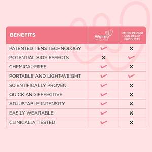 Masajeador TENS Recargable USB Welme WME para Alivio del Dolor Menstrual en Mujeres, Control de Intensidad, Portátil, Alivio de Cólicos, Uso Médico - Product Image 4