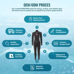 ชุดดำน้ำนีโอพรีนระดับไฮเอนด์ หนา 3 มม. พร้อมซิปไทเทเนียม ชุดเว็ทสูทแบบเต็มตัวสำหรับเล่นเซิร์ฟและดำน้ำ รับสกรีนโลโก้ - Product Image 5