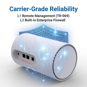 SC-5003-5G 5G FWA CPE Router WiFi 6E OpenWRT VPN Firewall Gigabit Enterprise Indoor Wireless Gateway - Product Image 4