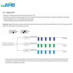 Reguladores de <span class=keywords><strong>Luz</strong></span> para Aves de Corral, Controlador de <span class=keywords><strong>Luz</strong></span> LED de 2000W, Regulador de <span class=keywords><strong>Luz</strong></span> de <span class=keywords><strong>220v</strong></span>, Controlador de Iluminación para Gallineros - Product Image 6