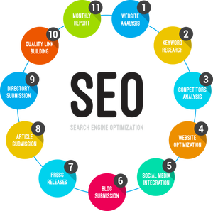 Fournir des services d'experts SEO pour améliorer votre classement Google à des tarifs compétitifs - Product Image 1